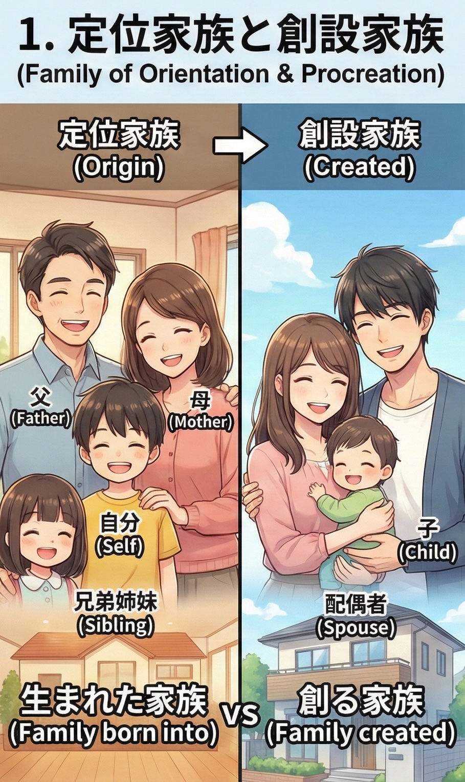 定位家族と創設家族の比較図解